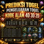Prediksi Togel Pengeluaran Togel Kode Alam 4d 3d 2d Terjitu